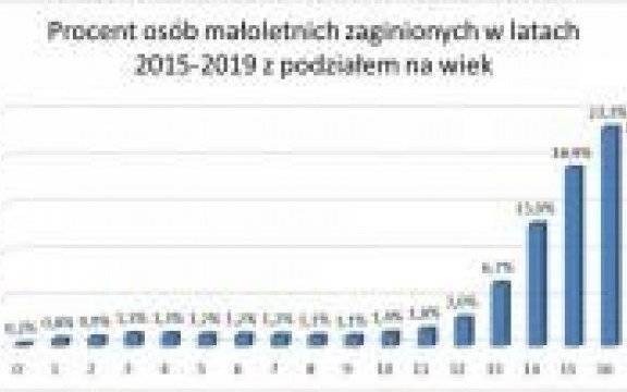 25 maja 2020 roku - Międzynarodowy Dzień Dziecka Zaginionego - nie zapominamy o trwale zaginionych dzieciach