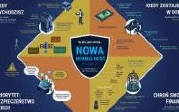 KGP. Nowa normalność - przewodnik bezpieczeństwa w świecie z COVID-19