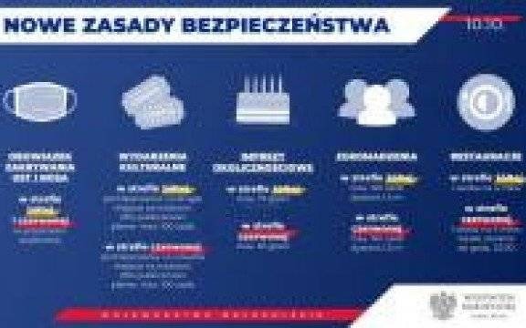 Małopolska. Działania małopolskich policjantów w pierwszym dniu objęcia kraju żółtą strefą
