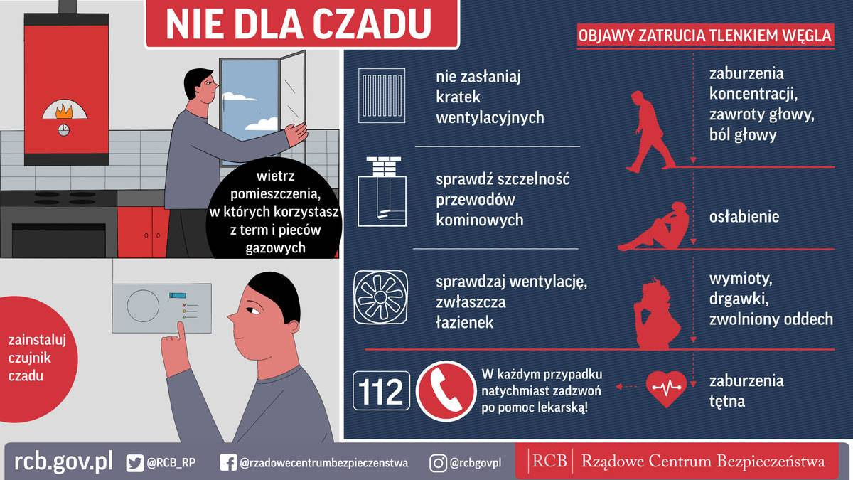 Oświęcim. Śledczy ustalają przyczyny zgonu mężczyzny. Podejrzenie zatrucia tlenkiem węgla.