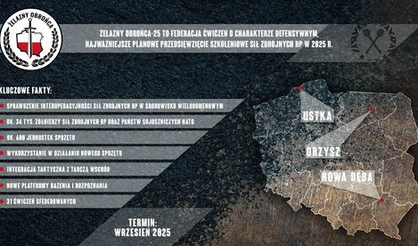 Oświęcim. Wzmożony ruch wojskowych kolumn – apel do kierowców