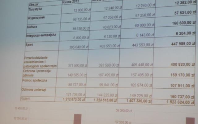 Spotkanie dla przedstawicieli NGO