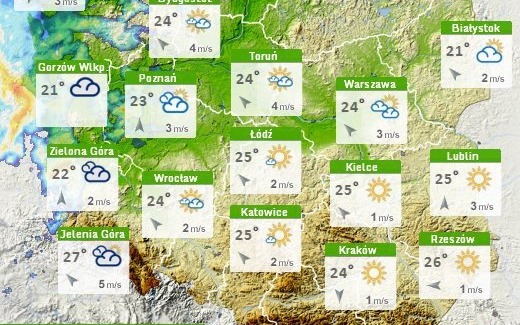 Oświęcim. Uwaga na upały!