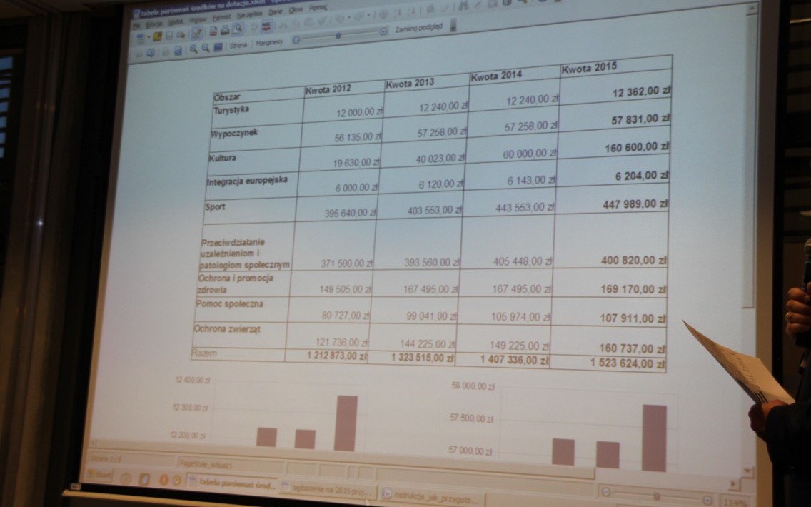Nabór wśród przedstawicieli NGO do komisji oceniającej oferty realizacji zadań publicznych na rok 2018