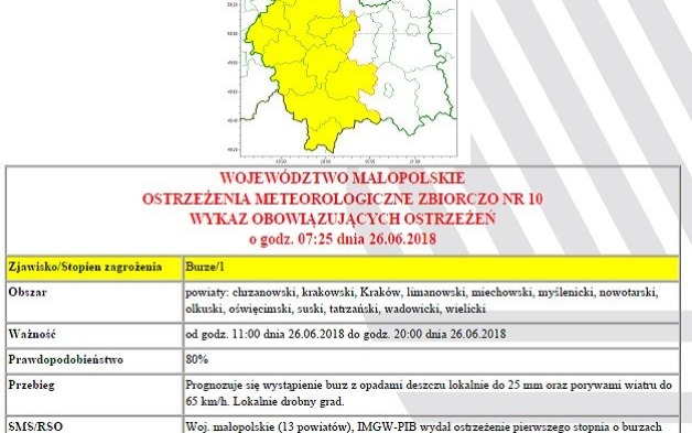 Oświęcim. IMGW ostrzega