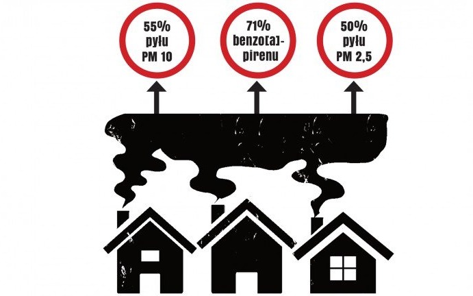 Oświęcim. Rekordowe zainteresowanie dofinansowaniem do wymiany pieców. Wnioski można składać do 31 lipca