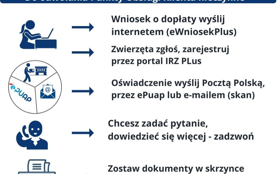 Oświęcim. Komunikat Agencji Rolnictwa i Modernizacji Rolnictwa
