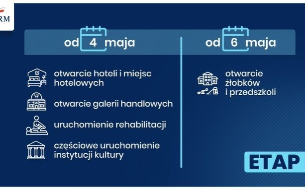Oświęcim. Od 4 maja otwarte centra handlowe, hotele wznowią działalność. A 6 maja ruszają przedszkola i żłobki