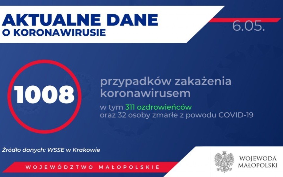 Oświęcim. Raport o koronawirusie w Małopolsce. Stan na 6 maja