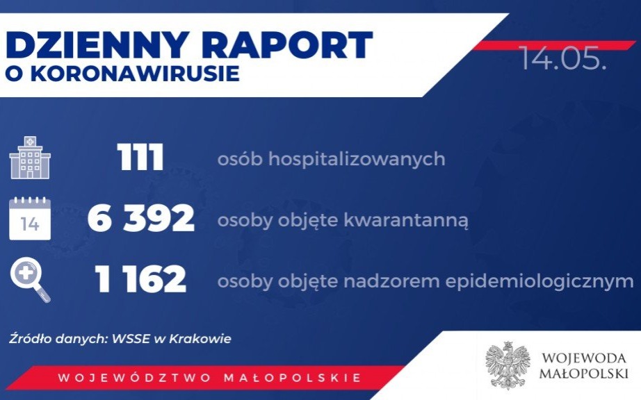 Oświęcim. Raport o stanie epidemiologicznym w Małopolsce. Raport z 15 maja