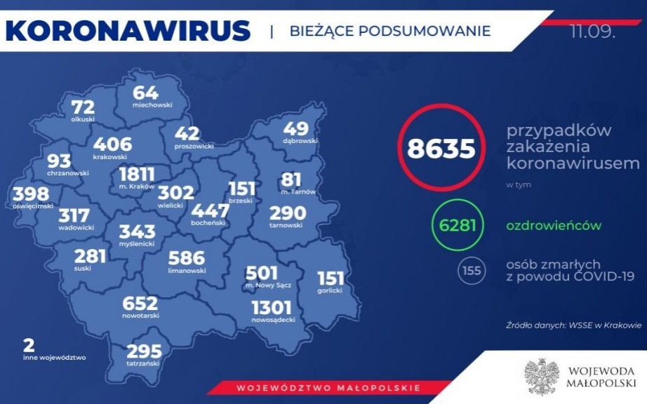 Oświęcim. Raport służb sanitarnych. Stan na 11 września