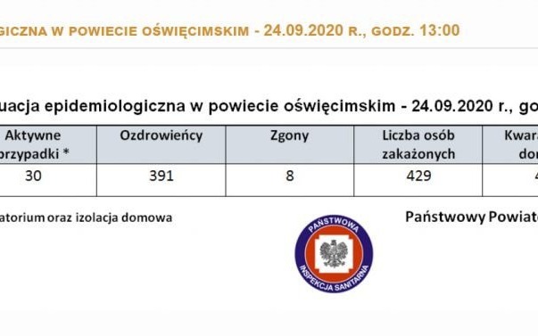 Oświęcim. Stan epidemiologiczny w powiecie i Małopolsce