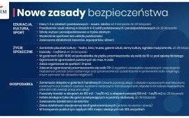 Oświęcim. Nowe obostrzenia. Na razie do 29 listopada