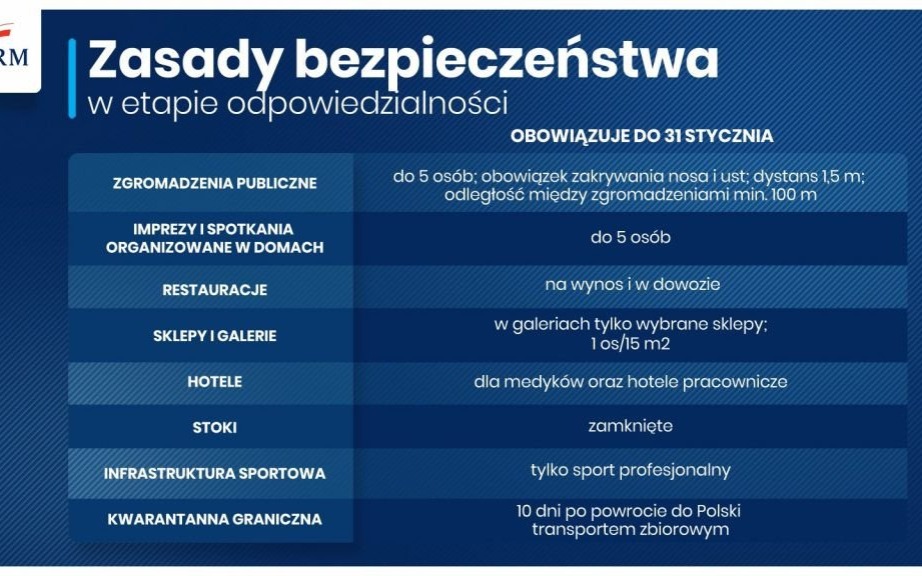 Oświęcim. Obostrzenia przedłużone do 31 stycznia