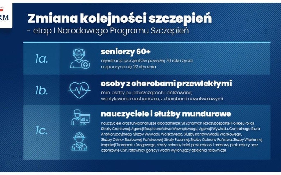 Oświęcim. Rejestracja na szczepienia dla osób 70 plus