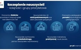 Oświęcim. Szczepienia nauczycieli
