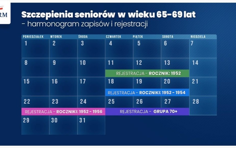 Oświęcim. Rejestracja na szczepienia dla kolejnych grup
