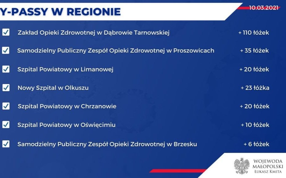 Oświęcim. Zabezpieczenie łóżek covidowych