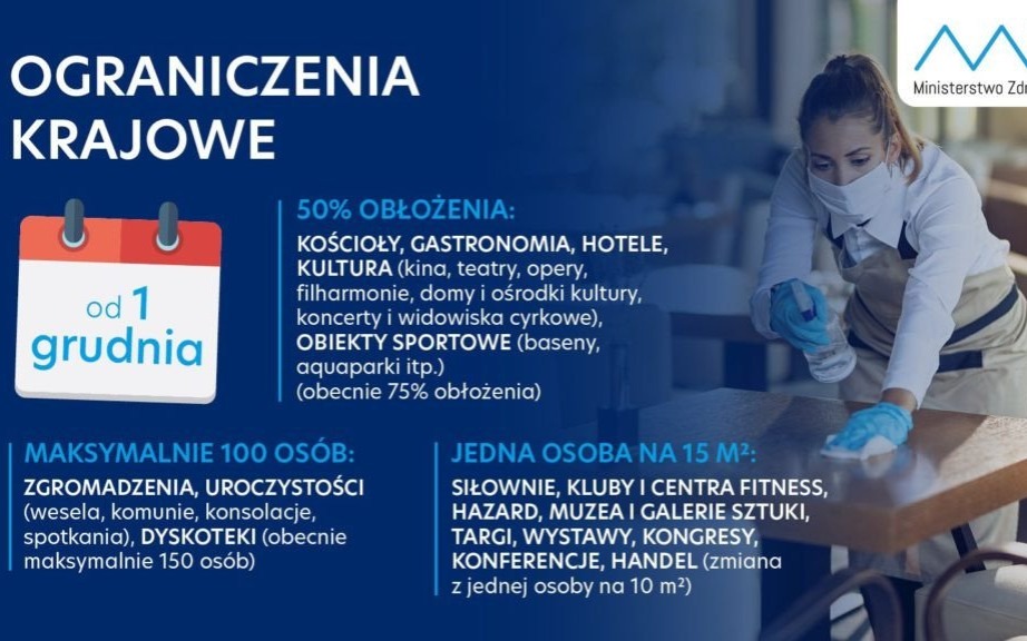 Oświęcim. Limity w restauracjach, kinach, hotelach. Zawieszone loty do krajów szczególnego ryzyka